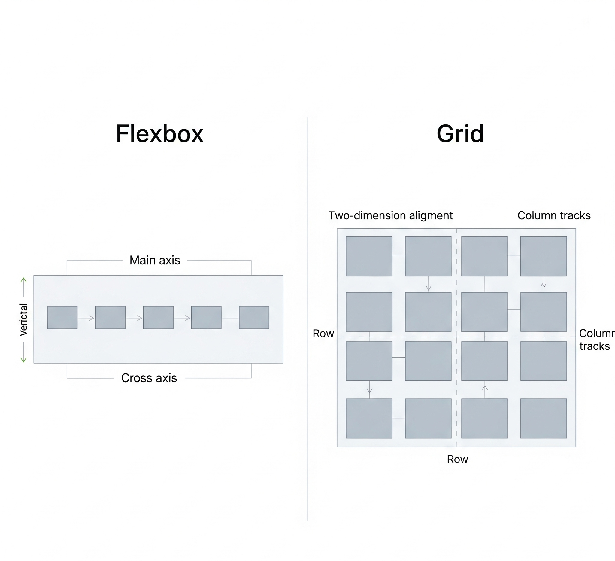 Mejores Prácticas en CSS Grid
