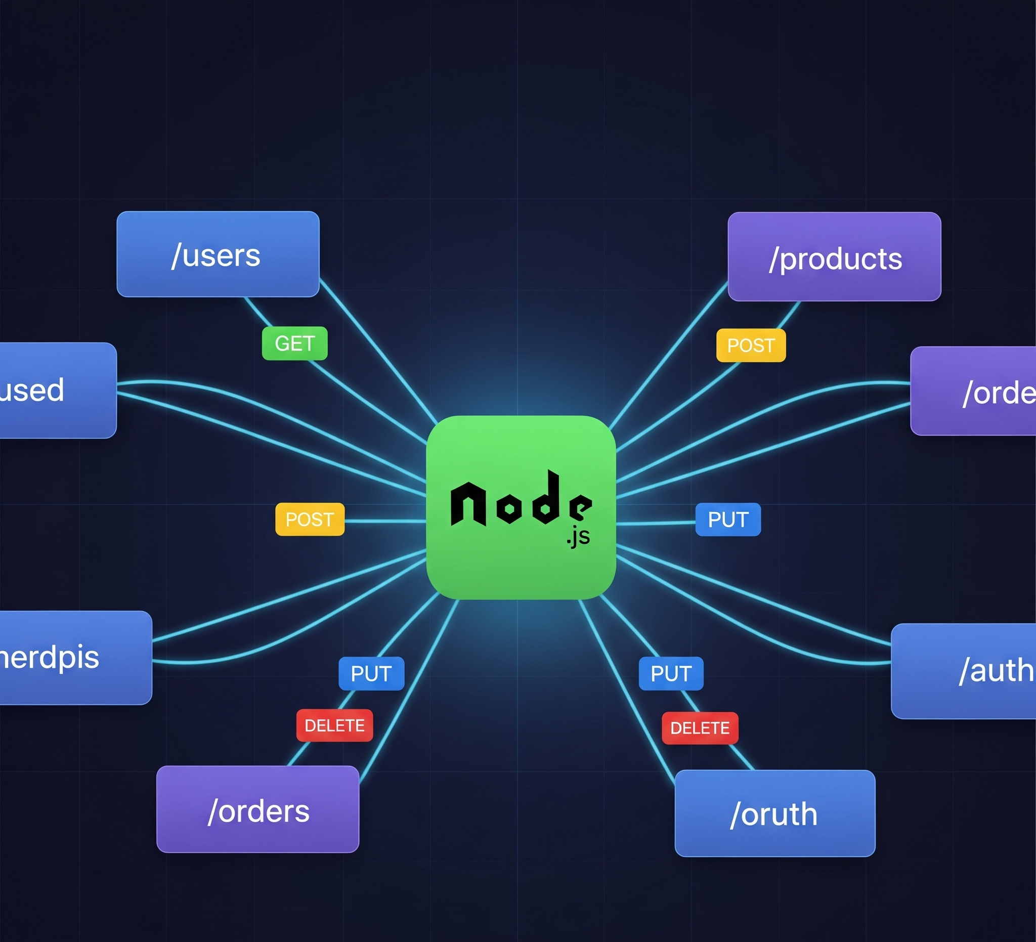 Mejores Prácticas para APIs REST con Node.js